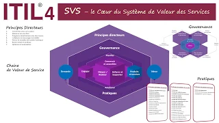 Présentation du framework ITIL4