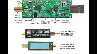 RTL SDR V4 update and personal comments on the new device