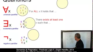 SEM122 - Predicate Logic II