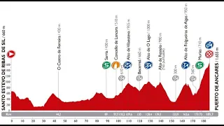 Vuelta a España 2014 20a tappa Santa Estevo de Ribas do Sil-Puerto de Ancares (185 km)