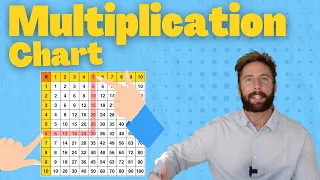 How To Use A Multiplication Chart For Division & Multiplication