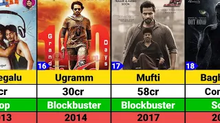 Sri Murali Hits and Flops Movies list | Bagheera