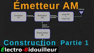 EB_#484 Construction - Émetteur de diffusion AM, Partie 1