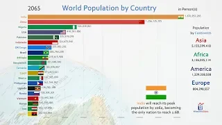 Top 20 Country Population History & Projection (1810-2100)