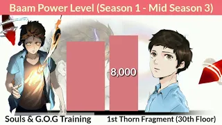 Tower of God Baam Power Levels (Season 1 - mid Season 3)
