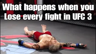 What happens when you lose every fight in UFC 3 career mode?