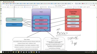 Системный анализ.Урок 11.Кафка