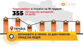 Коронавірус в Україні: за добу померли понад 300 людей 17.12.2021 #covid_19 #коронавирус #статистика