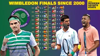 All Wimbledon Finals Since 2000