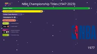 NBA Championship Titles (1947-2023)