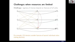 Mats Stensrud & Aaron Sarvet: Interpretational errors in causal inference and how to avoid them