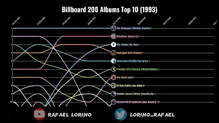 Billboard 200 Albums Top 10 (1993)