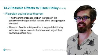 Chapter 13.2 - Possible Offsets to Fiscal Policy