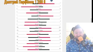 ЭКСПРЕСС КФ3.7! ПРОГНОЗЫ НА ФУТБОЛ СЕГОДНЯ | ПСЖ - БОРУССИЯ ПРОГНОЗ ЛИГА ЧЕМПИОНОВ | 07/05