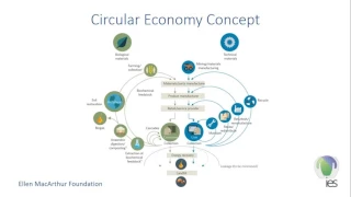 An Introduction to the Circular Economy, with Andrea Crump - Institution of Environmental Sciences