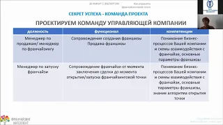 27.10.2020 - 20 МИНУТ С ЭКСПЕРТОМ: «Как управлять франчайзинговой сетью».