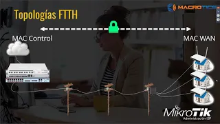 Preparando la configuración de nuestro Router MikroTik para una una red FTTH