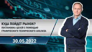 Куда пойдет рынок? Постановка целей с помощью графического технического анализа