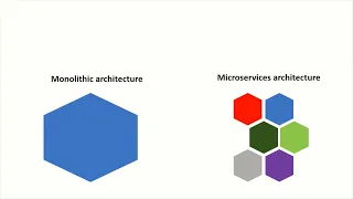 Difference between Monolithic and Microservice Architectures | Monolithics Vs Microservices