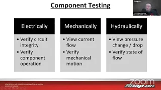 Tuesday Diagnostics Livestream - Component Testing and Correlation