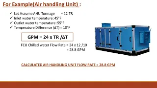 How to calculate, flow rate of FCU (Fan coil unit) & AHU(Air handling unit)