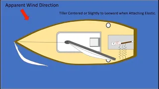 How Sheet To Tiller Works | How to Use Sheet To Tiller Ep. 6