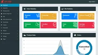 Online Food Ordering System Super Admin Web Panel Demo - White Label Fox