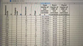 SSC Steno 2020 Final Gr. D UR Department wise Cutoff| SSC Steno 2022 Gr. D UR Category Safe Score