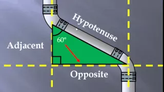 Pipe Trig