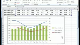 Graphs in Excel - secondary vertical axis.wmv