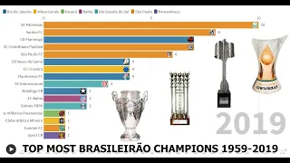 Top Most Campeonato Brasileiro Champions All Time