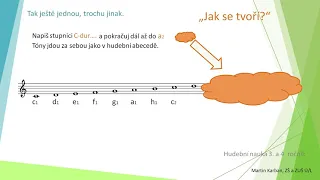 mollové stupnice, lekce 2 - Jak se tvoří paralelní stupnice?