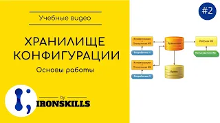 Хранилище конфигурации 1С  #2 Как создать хранилище конфигурации и как подключиться к хранилищу