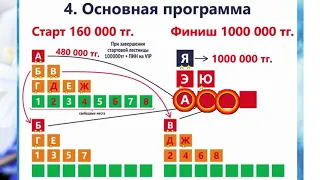 Маркетинг план G-Time казакша. на казахском языке