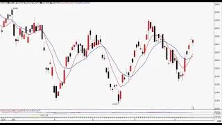 2014年5月16日港股投資 － 智才投資學會 ( 羅振邦技術分析投資課程 )