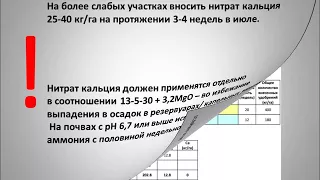 Подкормка малины и ежевики. Европейские рекомендации.