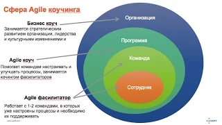 Вебинар От Agile фасилитатора до Agile коуча