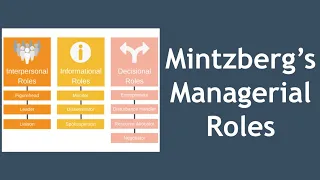 Mintzberg's Managerial Roles Explained