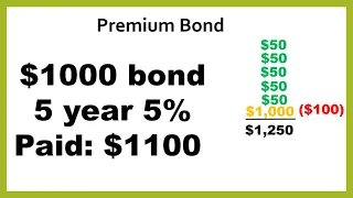 How to Calculate Yield To Maturity of a Bond -What is YTM and How to Use the Approximation Formula