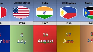 Independence Day From Different Countries|National Independence day of all countries|@genuinedata