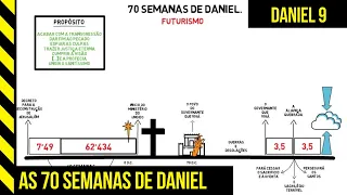 AS 70 SEMANAS DE DANIEL | Daniel 9 - Tiago Tiz