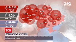 Коронавірус не відступає: в Україні різко зросло число госпіталізованих