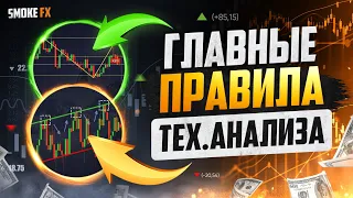 Технический АНАЛИЗ это ГРААЛЬ ТРЕЙДИНГА! Трейдинг ! Обучение ТРЕЙДИНГУ!