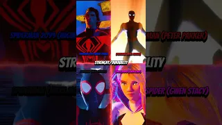 Miguel O'Hara VS Peter Parker VS Miles Morales VS Gwen Stacy #shorts #edit #marvel #mcu #spiderman