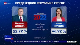 CIK: Dodik u prednosti u odnosu na Jelenu Trivić - Bećirović, Komšić i Željka u Predsjedništvu BiH