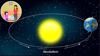 Unveiling the Hidden Motion of the Earth