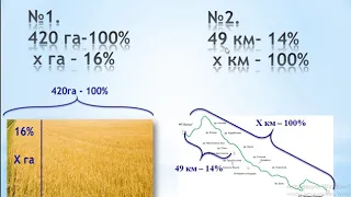 5 клас.  Задачі на знаходження  відсотка від числа та числа за відсотком