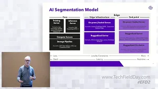 The Edge Storage Landscape and Edge Storage Challenges with Solidigm