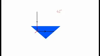 Total Internal Reflection (GCSE Physics)