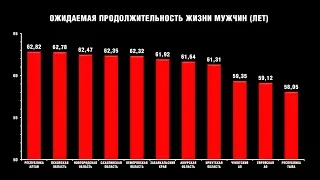 Путин и повышение пенсионного возраста